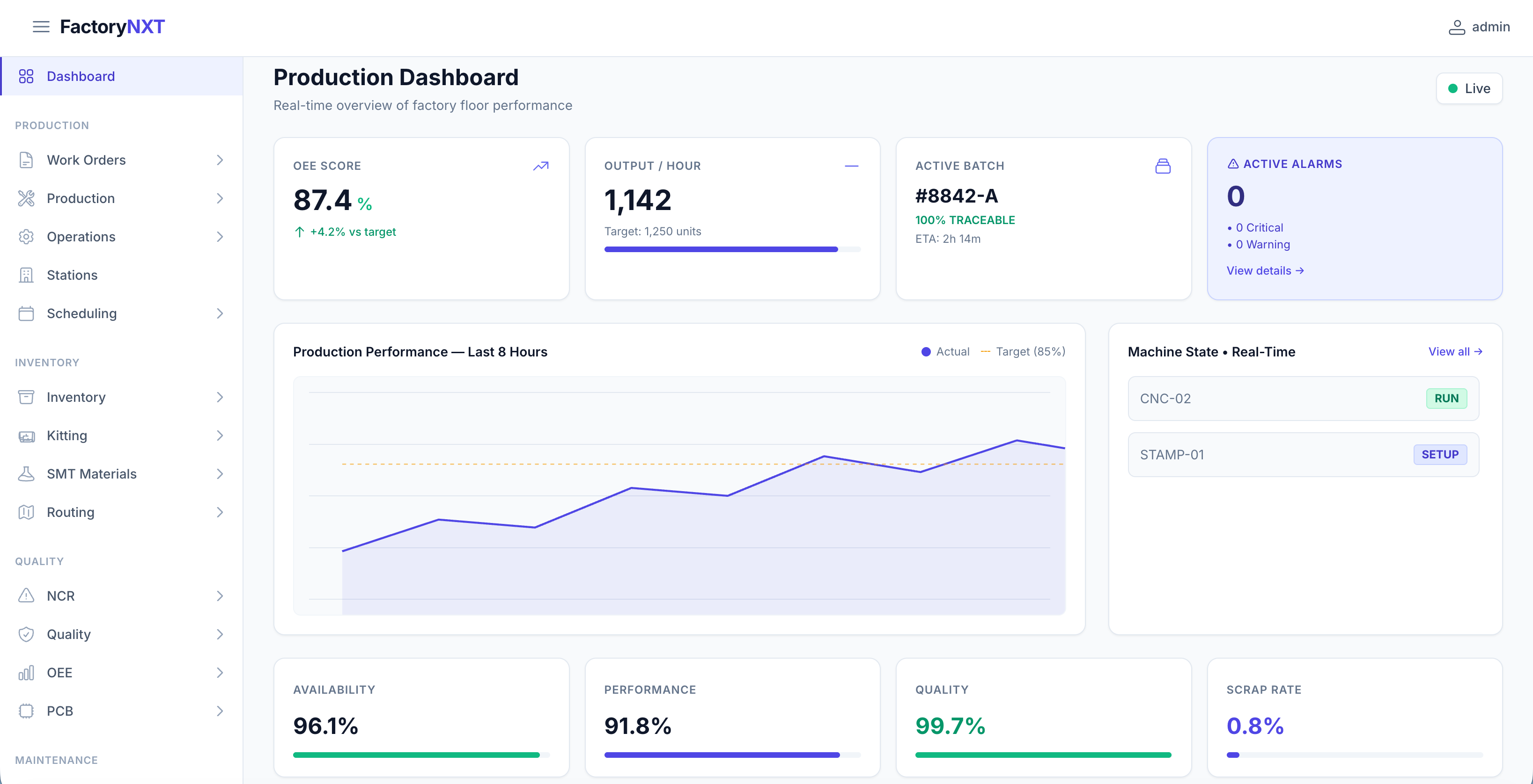 FactoryNXT MES dashboard showing live OEE score, production chart, machine state list, and batch traceability