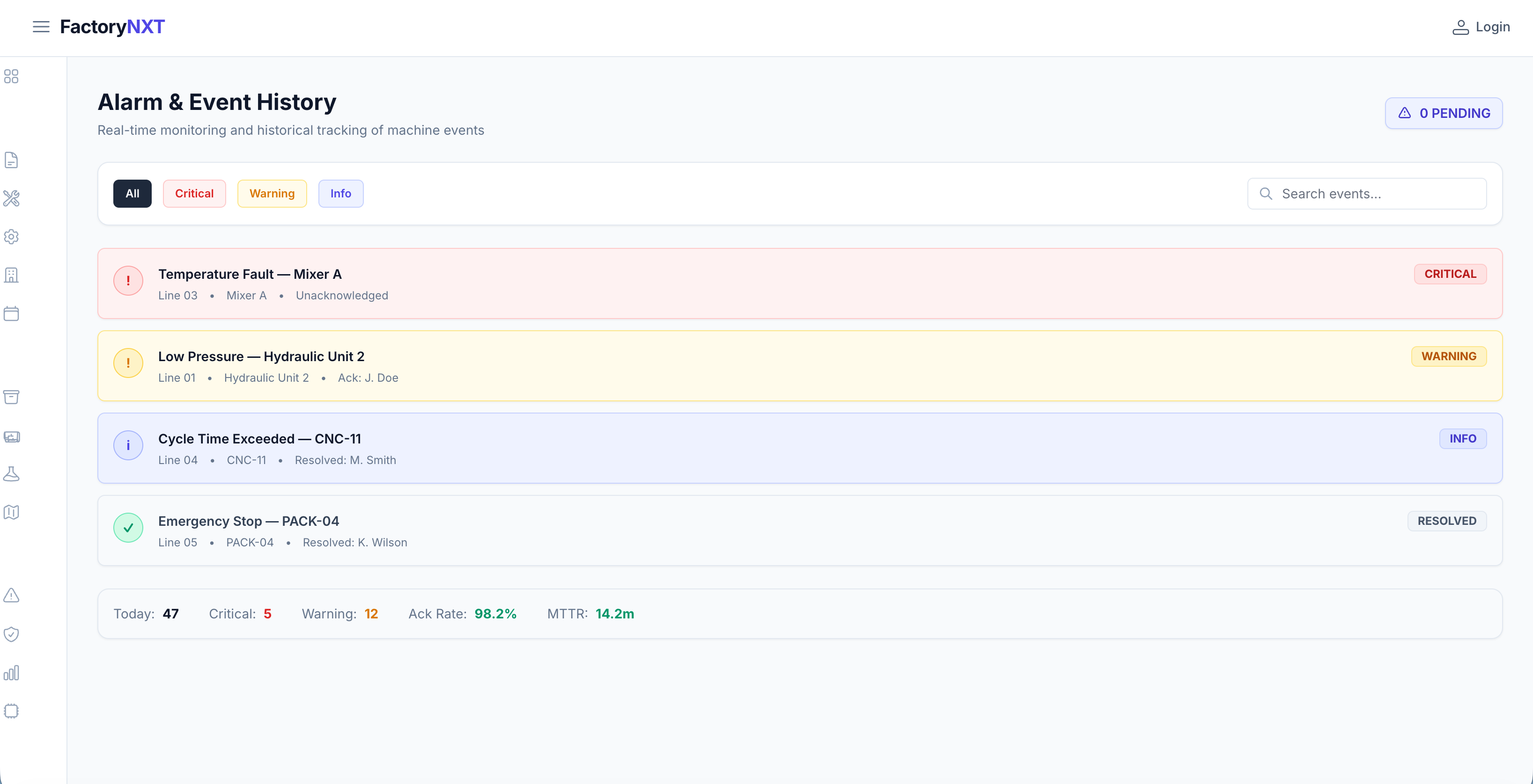 Alarm history with severity filtering, event details, and resolution tracking